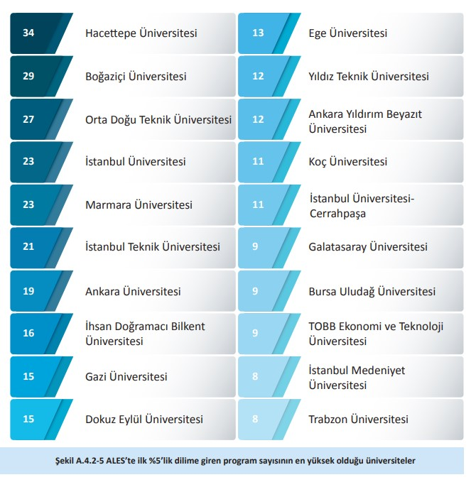 BUÜ, YÖK 2025 GENEL RAPORUNDA FARKINI ORTAYA KOYDU