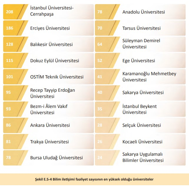 BUÜ, YÖK 2025 GENEL RAPORUNDA FARKINI ORTAYA KOYDU