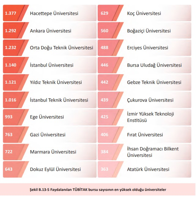 BUÜ, YÖK 2025 GENEL RAPORUNDA FARKINI ORTAYA KOYDU