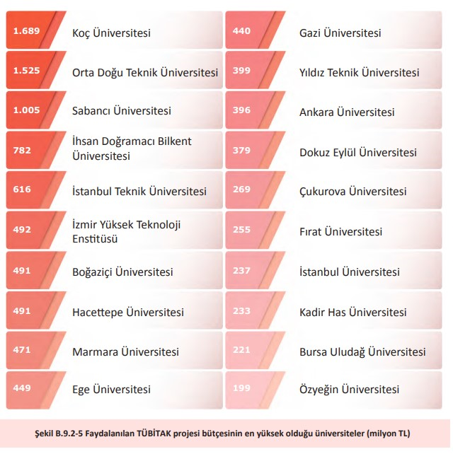 BUÜ, YÖK 2025 GENEL RAPORUNDA FARKINI ORTAYA KOYDU