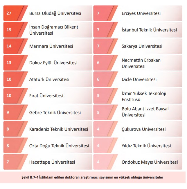 BUÜ, YÖK 2025 GENEL RAPORUNDA FARKINI ORTAYA KOYDU