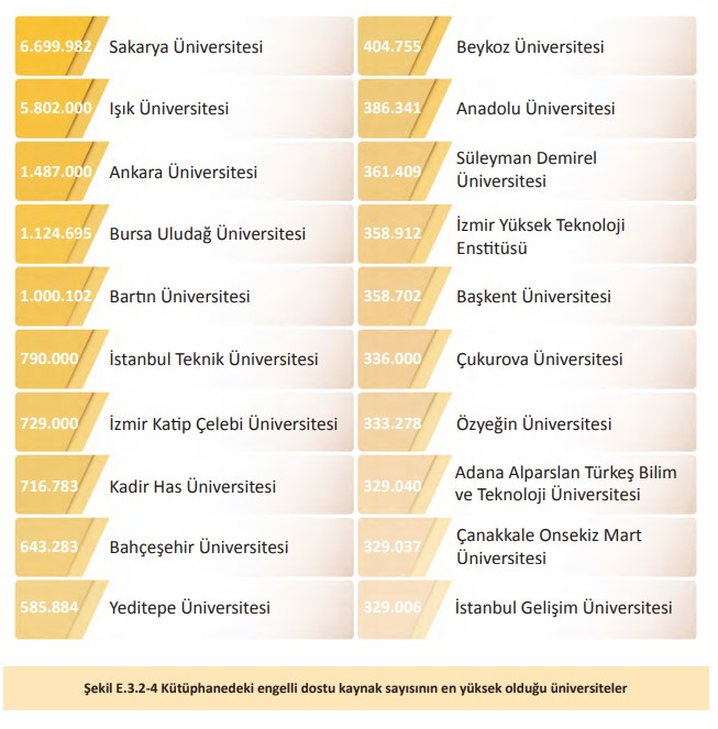 BUÜ, YÖK 2025 GENEL RAPORUNDA FARKINI ORTAYA KOYDU