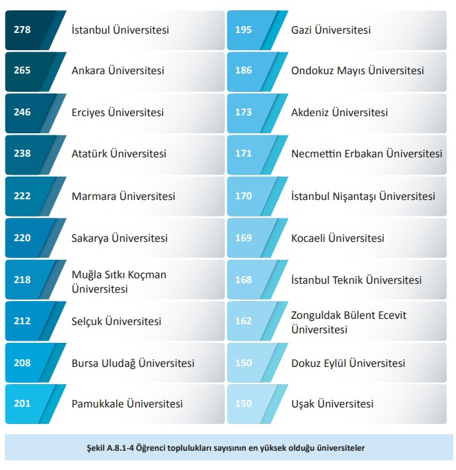 BUÜ, YÖK 2025 GENEL RAPORUNDA FARKINI ORTAYA KOYDU