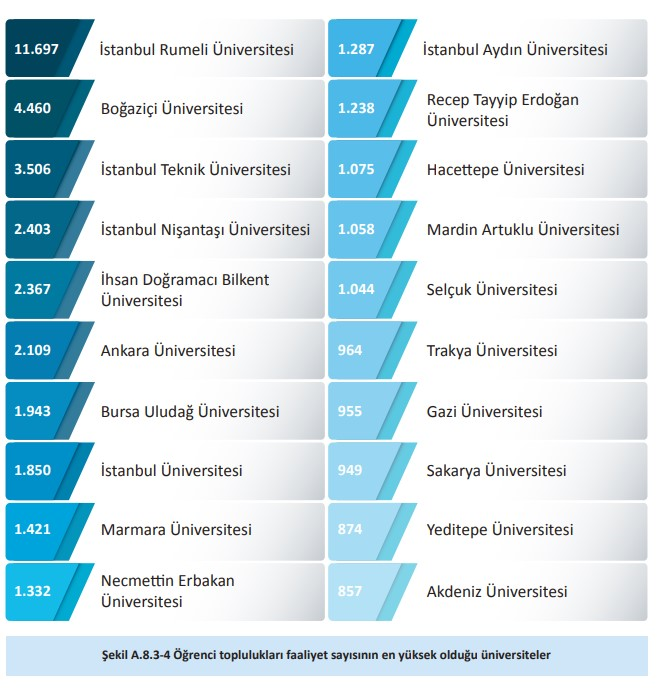 BUÜ, YÖK 2025 GENEL RAPORUNDA FARKINI ORTAYA KOYDU
